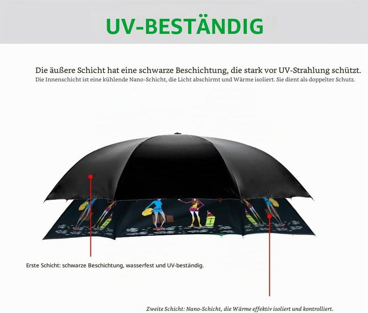 Jooayou Umdrehbarer Regenschirm mit 2 Flächen, C-förmiger Griff, rückseitig faltbarer Regenschirm, A