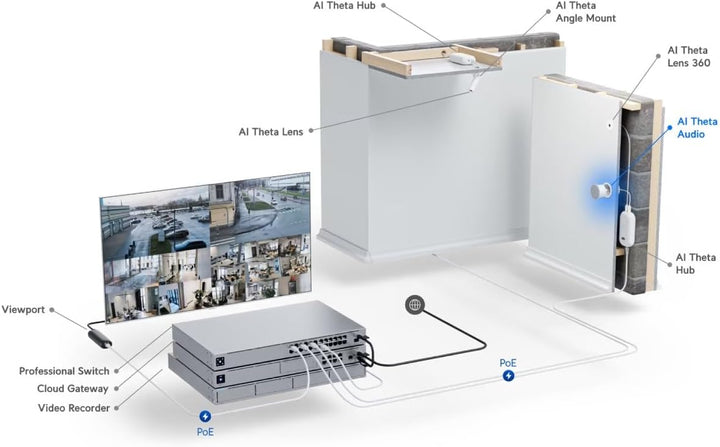 Ubiquiti AI Theta Audio, W128301712