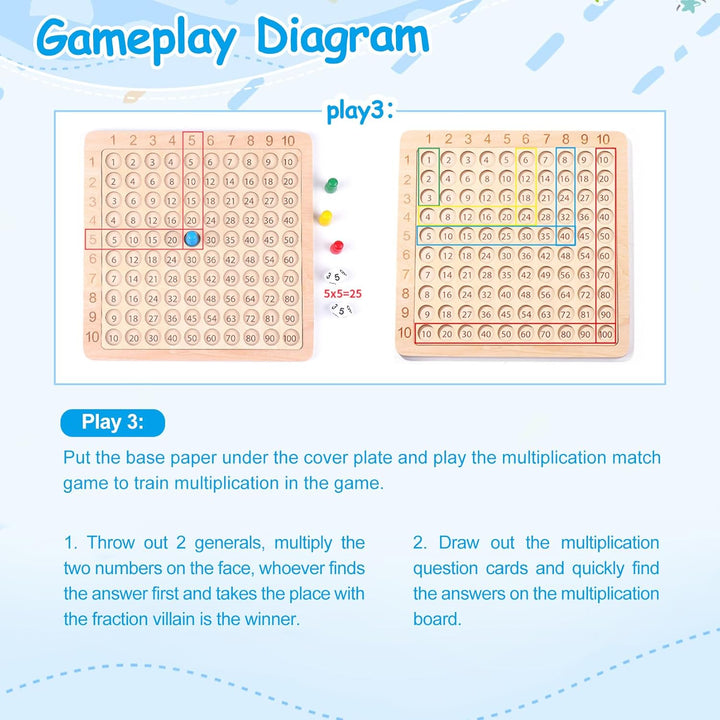 1x1 Einmaleins Lernen Spiel Multiplikationsbrett Multiplikationsbrett für Grundschüler Mathe Spielze
