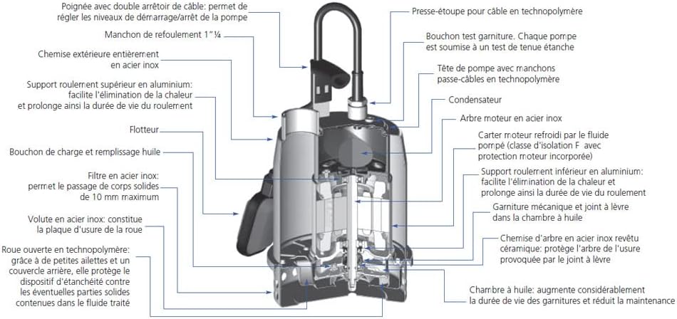 Ebara - Serie OPTIMA MA einphasige Elektropumpe für klares Wasser AISI 304 mit Schwimmer
