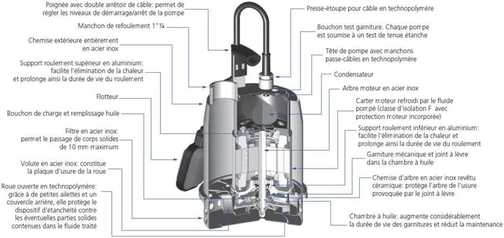 Ebara - Serie OPTIMA MA einphasige Elektropumpe für klares Wasser AISI 304 mit Schwimmer