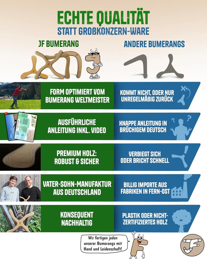 ANFÄNGERSET - Handgemacht - Boomerang MÜNCHEN, LONDON & Beutel - Nachhaltig - Einzigartiges Geschenk