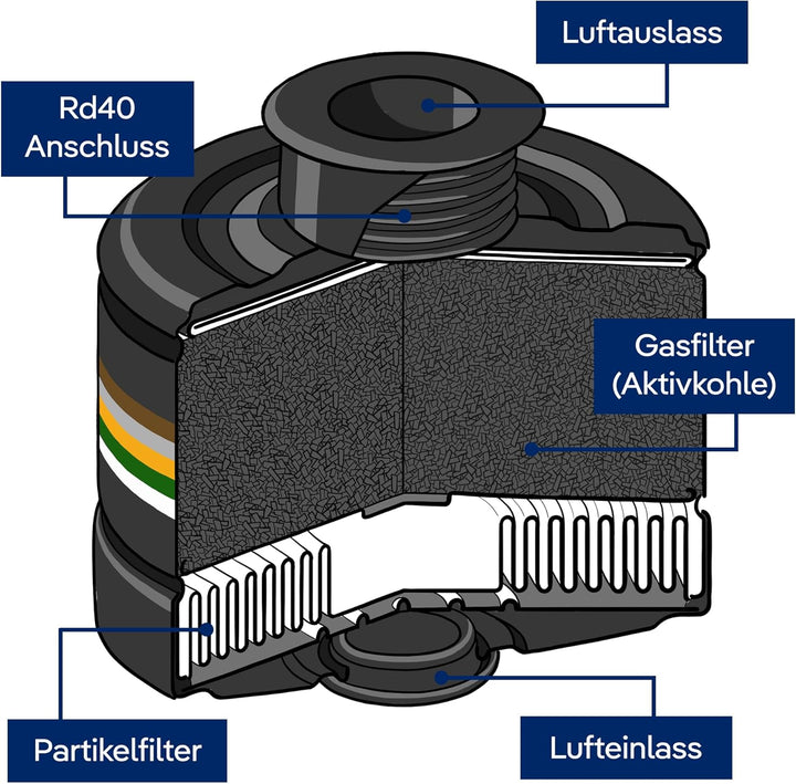 Dräger Rd40 Zivilschutz-Filter der Schutzklasse A2B2E2K2-P3 R D/NBC (Schwarz) für Gase, Dämpfe, Part