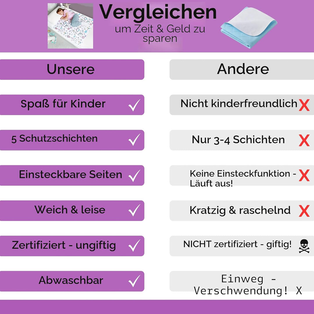Hygge Sheets® Bettunterlage wasserdicht für Kinder | passend für Baby- & Kinderbett bis 90 cm Breite