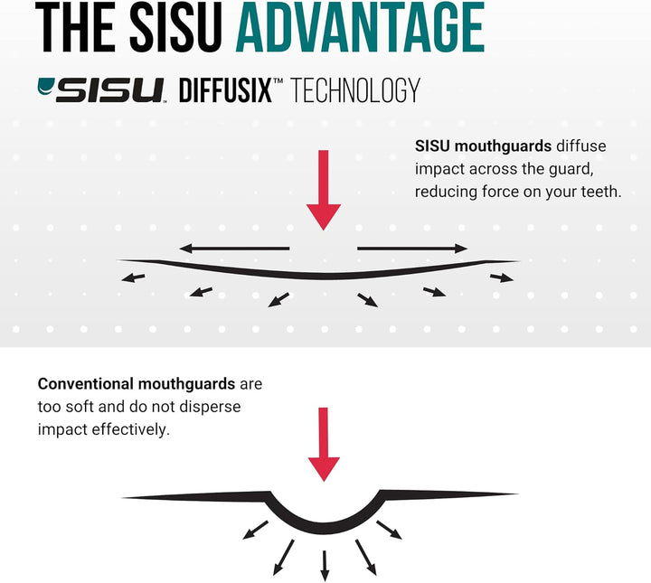 SISU Erwachsene Nextgen Max Zahnschutz Einheitsgrösse Pink, Einheitsgr&amp;