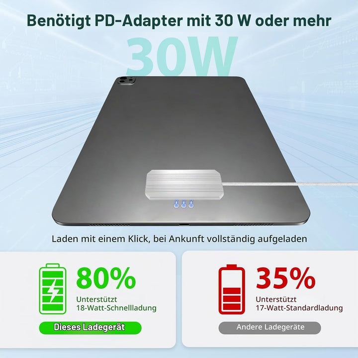 Magnetisches Kabelloses Ladegerät für iPad Pro 11 Zoll &amp; iPad Air 11 Zoll M4/M3/M2, Smart Connector