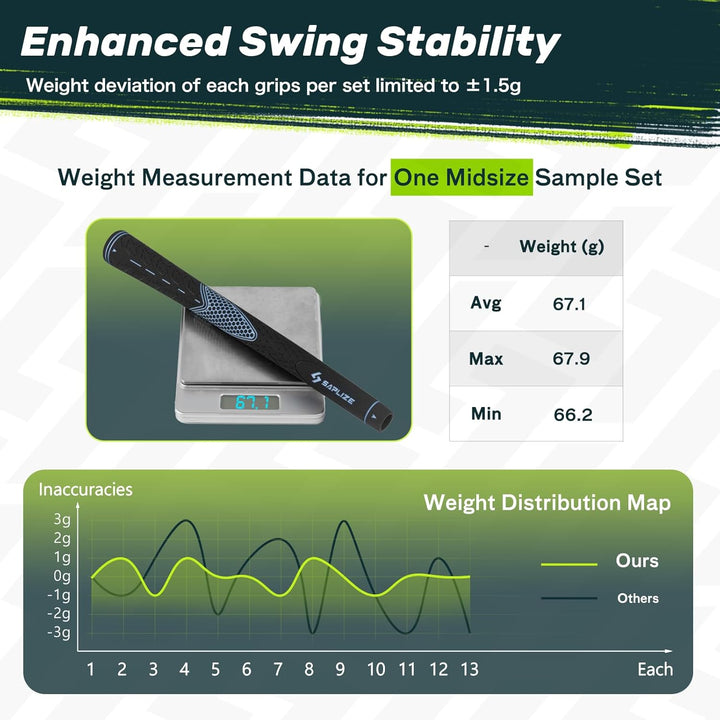 SAPLIZE Golfgriffe 13er-Set mit komplettem Regripping-Kit, Standard/Mittelklasse, Weiss/Grün/Rot/Bla