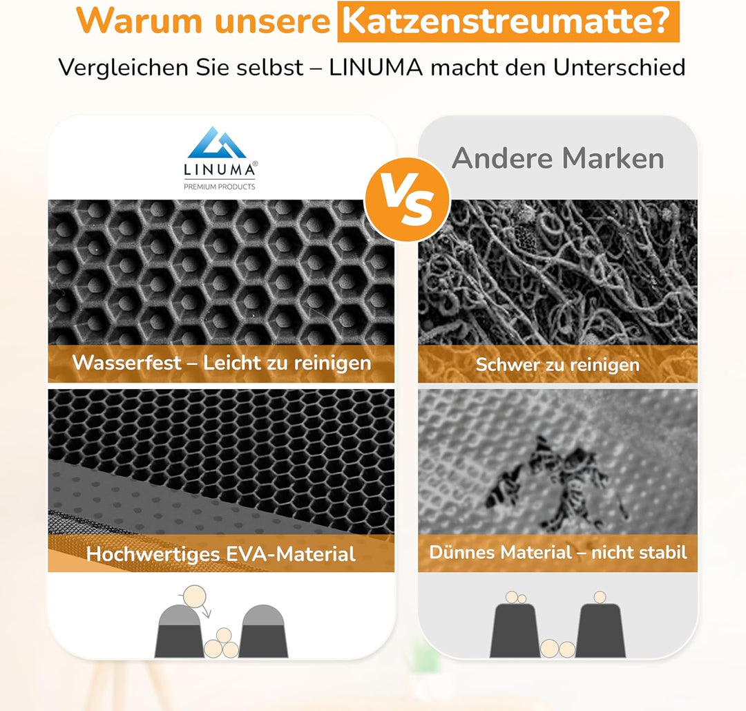 LINUMA® Katzenklo Matte 90x76cm, Katzenstreu Matte, Katzenmatte Katzenklo, Matte Katzenklo Unterlege