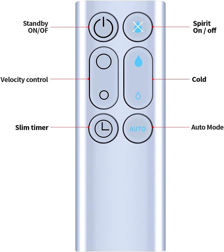 Neu Fan Fernbedienung Kompatibel mit Dyson AM10 Luftbefeuchter Lüfter 303117-01 966569-06, Nicht Met