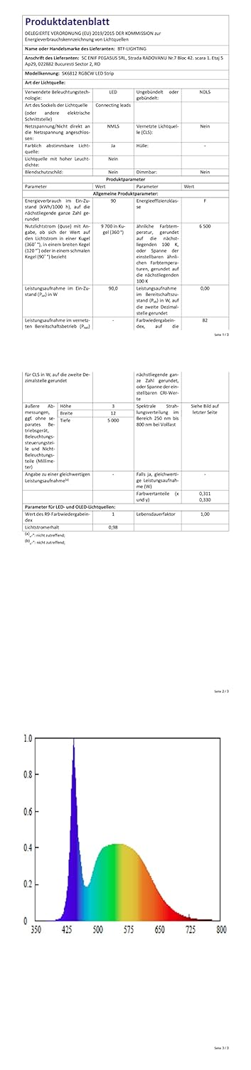 BTF-LIGHTING RGBW SK6812 (ähnlich WS2812B) RGB+Kaltes Weiss 5m 30LEDs/pixel/m Individuell adressierb