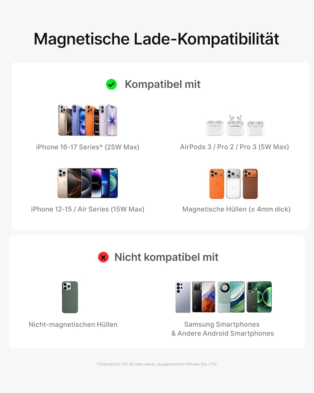 INIU Kompakt Power Bank für MagSafe, 10000mAh Original Qi2-zertif 25W Wireless & 45W USB C Schnellla