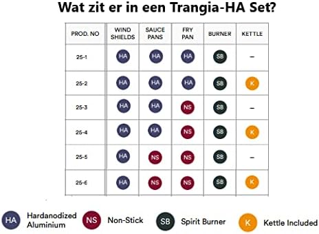Trangia 25-2 HA Ultralight Hardanodized - Alu Sturmkocher mit Kochgeschirr