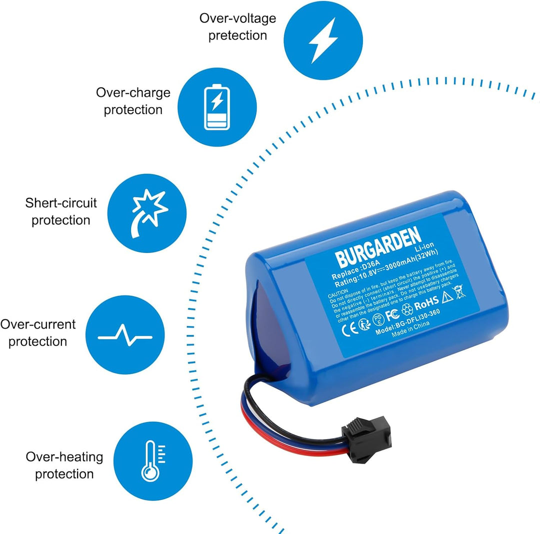 BURGARDEN 10.8V 3000mAh Li-ion Ersatzakku für Ecovacs D36A D36B D36C D36E DA60 DA611 DB35 Deebot Sli