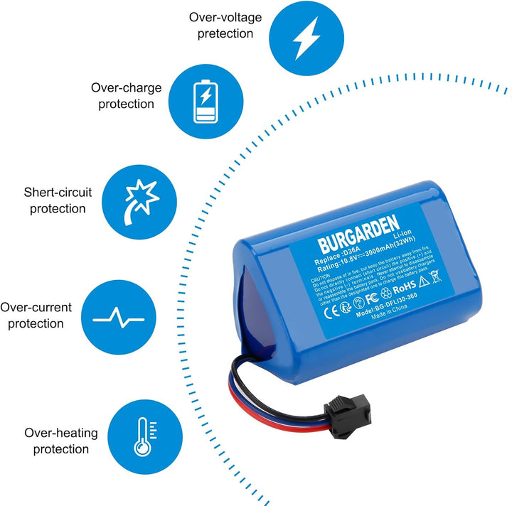 BURGARDEN 10.8V 3000mAh Li-ion Ersatzakku für Ecovacs D36A D36B D36C D36E DA60 DA611 DB35 Deebot Sli
