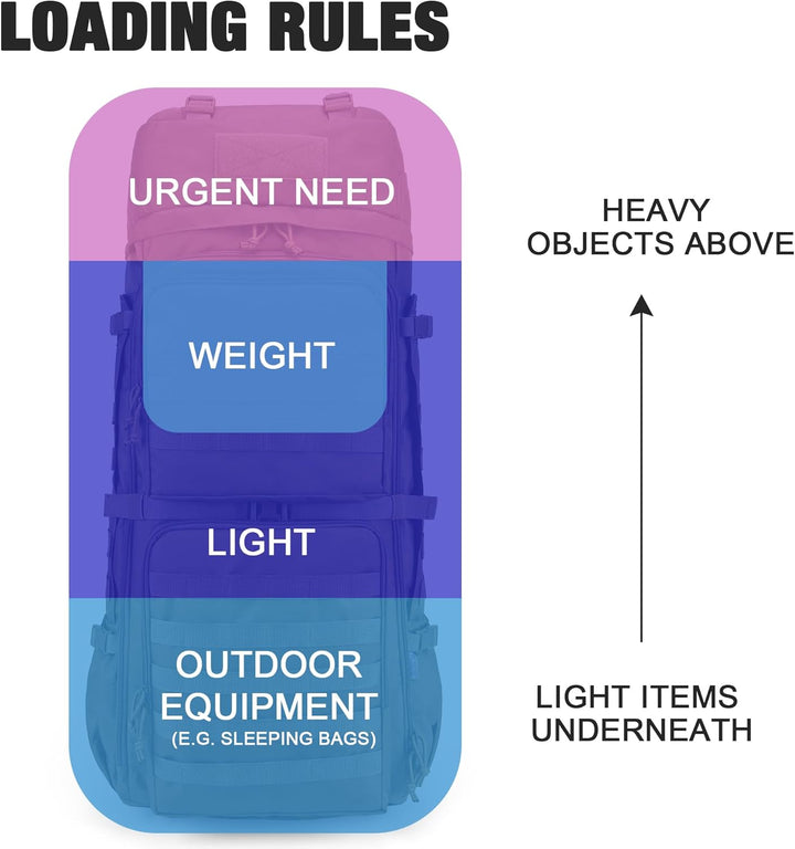 Mardingtop 75L Rucksack Taktischer Rucksack Wanderrucksack Trekkingrucksack YKK Zipper mit der gross