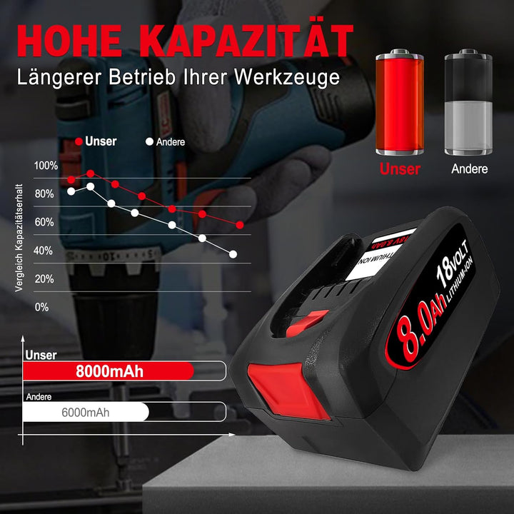 2 × 8.0Ah Ersatz für Bosch akku 18V Kompatibel mit Bosch 18V Akku Werkzeuge Home and Garden System,