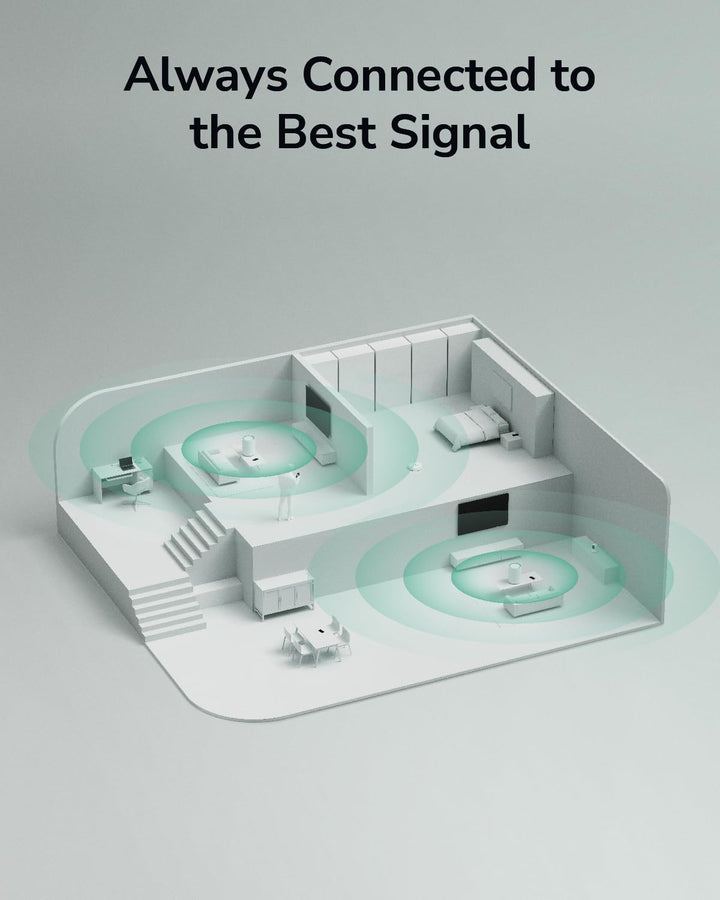 Cudy Dualband AX1500 WiFi 6 Mesh-WLAN-System, ersetzt Router und Extender, deckt bis zu 230 m², 3 Gi
