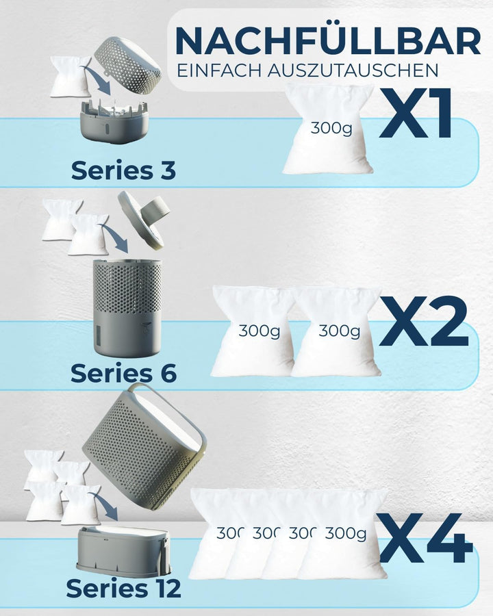 AbsoDry - Luftentfeuchter Nachfüllpack 4x300g - AbsoDry kompatibel - Verhindert Geruch &amp; bindet Feuc