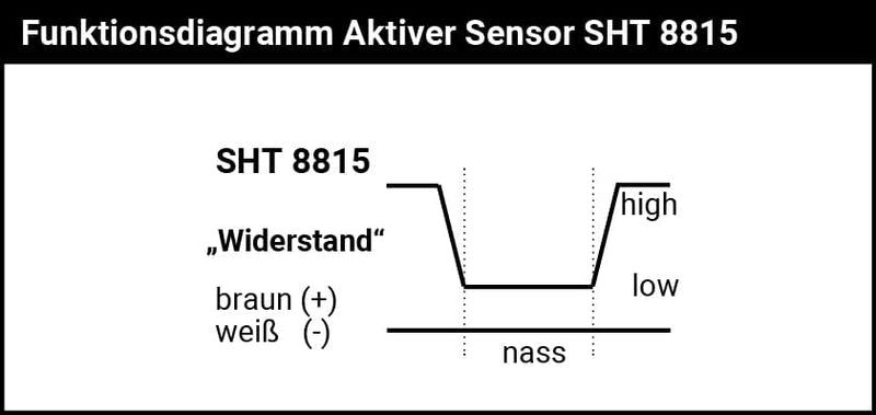 Schabus 200370 Wasser-Sensor