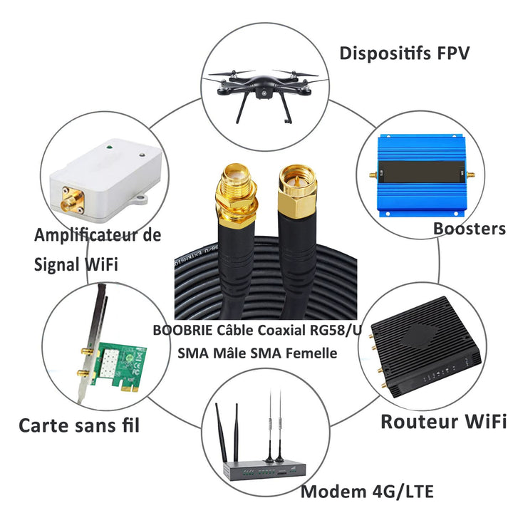 Boobrie SMA-Kabel, 20 m, RG58/U, Stecker auf Buchse, Koaxial, 50 Ohm, Verlängerung für Router, WLAN,
