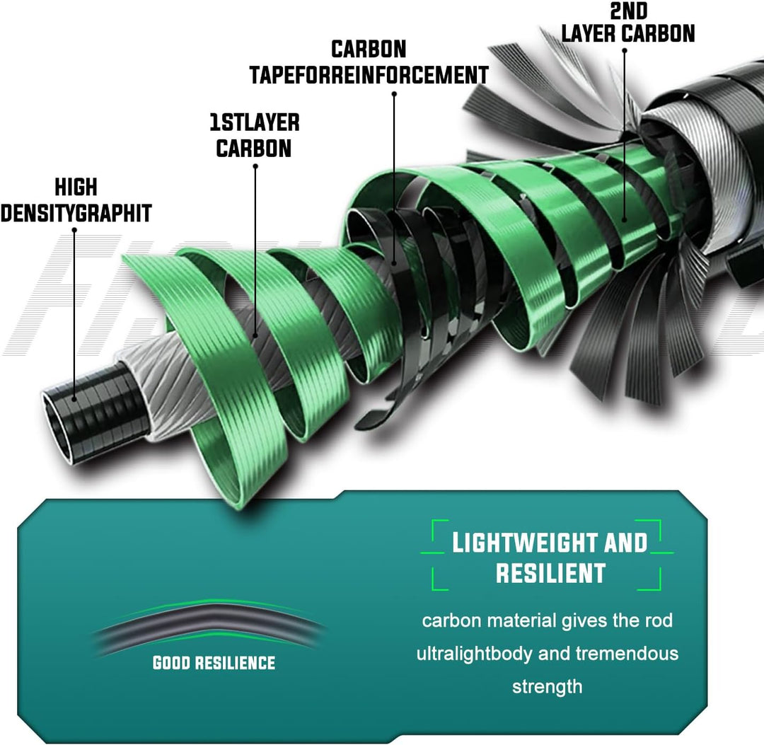 Sougayilang Angelrute Reel Combos, Graphit 2Pc Rohlinge Angelrute mit Casting & Spinnrolle, Edelstah