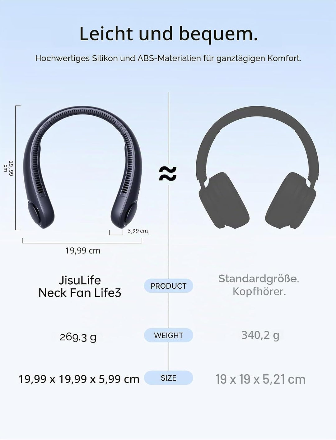 JISULIFE Persönliche Nackenventilator, USB Wiederaufladbarer Tragbarer Halsventilator mit 4000mAh AK