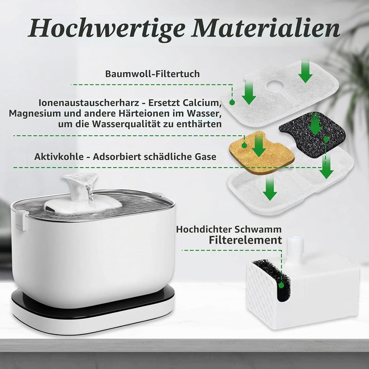 40 Stück Katzenbrunnen Filter für Dockstream Trinkbrunnen für Katze PLWF105/PLWF115/PLWF005, Trinkbr