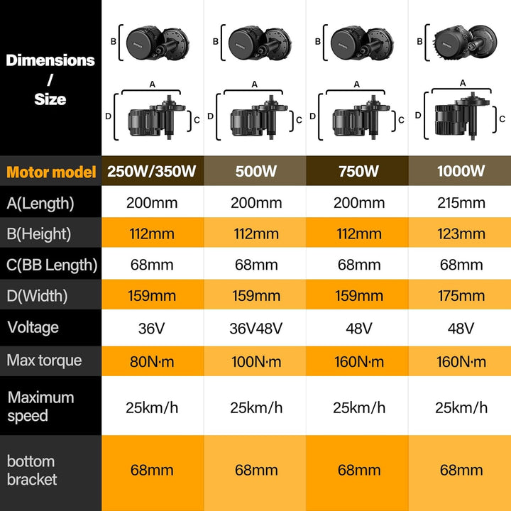 BAFANG Mittelmotor 250W/350W/500W/750W/1000W mit 13/15/20/22,4 Ah Akku, eBike Umrüstsatz with eBike