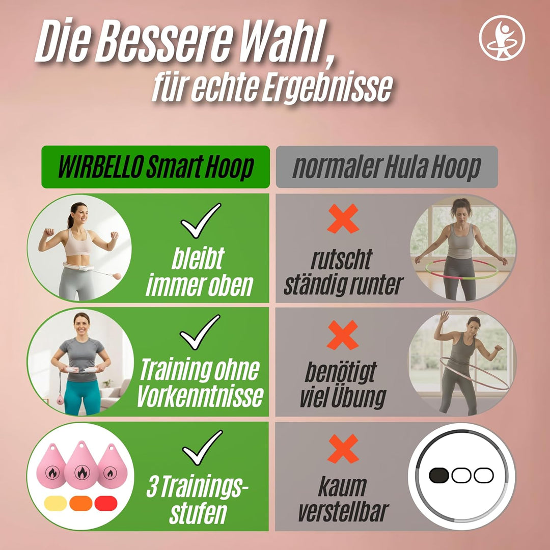 Smart Hula Hoop Reifen Erwachsene, 3 Gewichte für anpassbare Intensität, Hulahub Reifen zum Abnehmen
