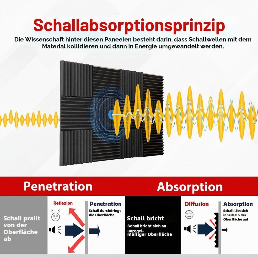 FONESO 48 Stück Akustikpaneele, 2.5x30.5x30.5 cm, schalldichte Schaumstoffplatten für Wände, Keilsch