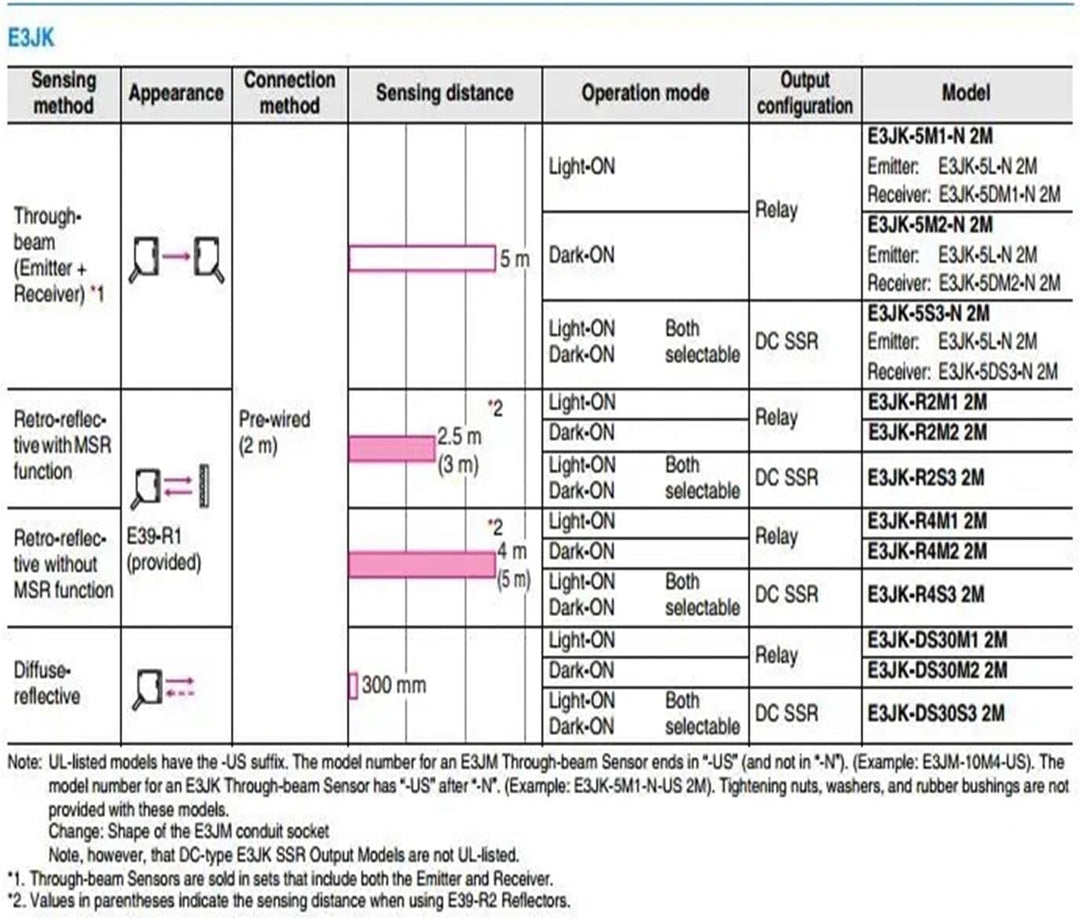 E3JK-R2M2 Photoelectric Sensor Switch Retro-Reflective Model 24-240VAC 12-240VDC Cable 2M
