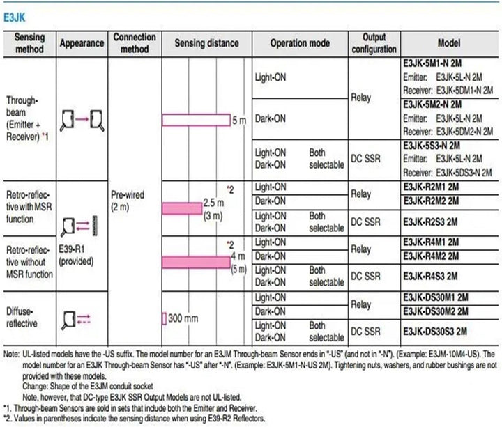 E3JK-R2M2 Photoelectric Sensor Switch Retro-Reflective Model 24-240VAC 12-240VDC Cable 2M