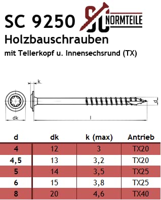 Tellerkopf-Holzbauschrauben mit Innensechsrund (TX) - 4,5 x 90/54 mm - 200 Stück - mit Schneidkerbe