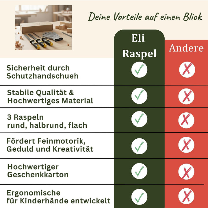 Eli® 3 Holzfeilen Set + Hammer für Kinder inkl Schutzhandschuhe - Holzraspel - Werkzeuge für Holz -