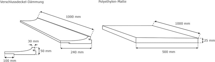 jarolift Energiespar Rollladendämmung 25mm (100 x 50cm) inkl. Deckeldämmung 100 x 24cm, spart Heizko
