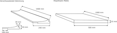 jarolift Energiespar Rollladendämmung 25mm (100 x 50cm) inkl. Deckeldämmung 100 x 24cm, spart Heizko