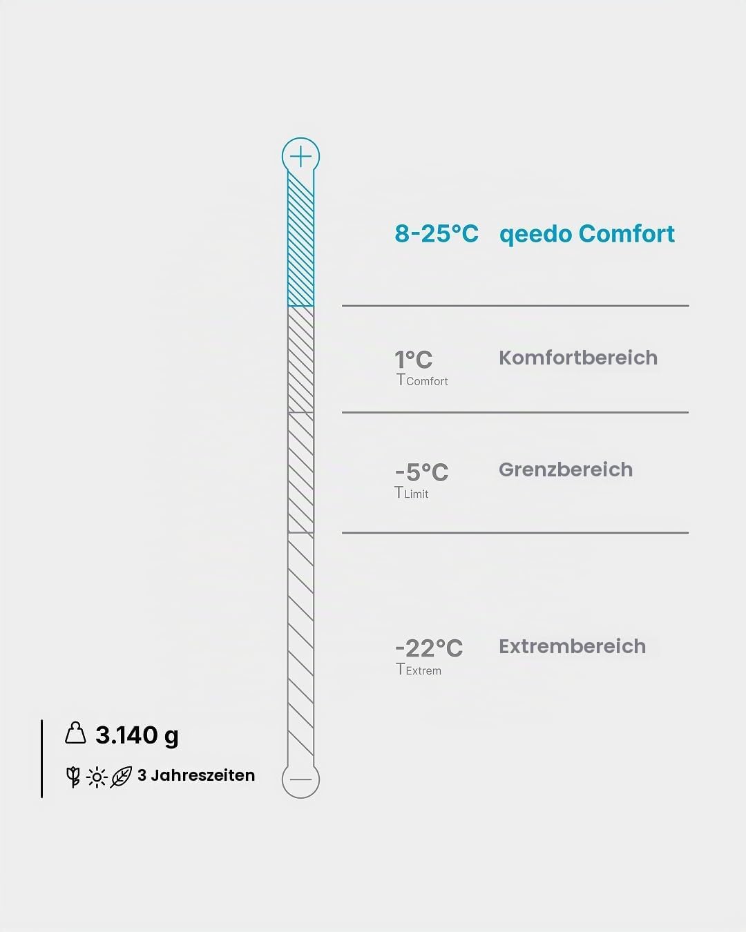 qeedo Buddy XL 8 Schlafsack XXL, extra breit, Outdoor Sommer (8-25°C) 3 Jahreszeiten - Mumienschlafs