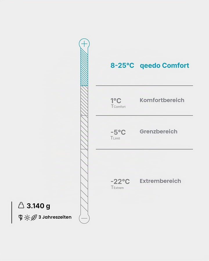qeedo Buddy XL 8 Schlafsack XXL, extra breit, Outdoor Sommer (8-25°C) 3 Jahreszeiten - Mumienschlafs