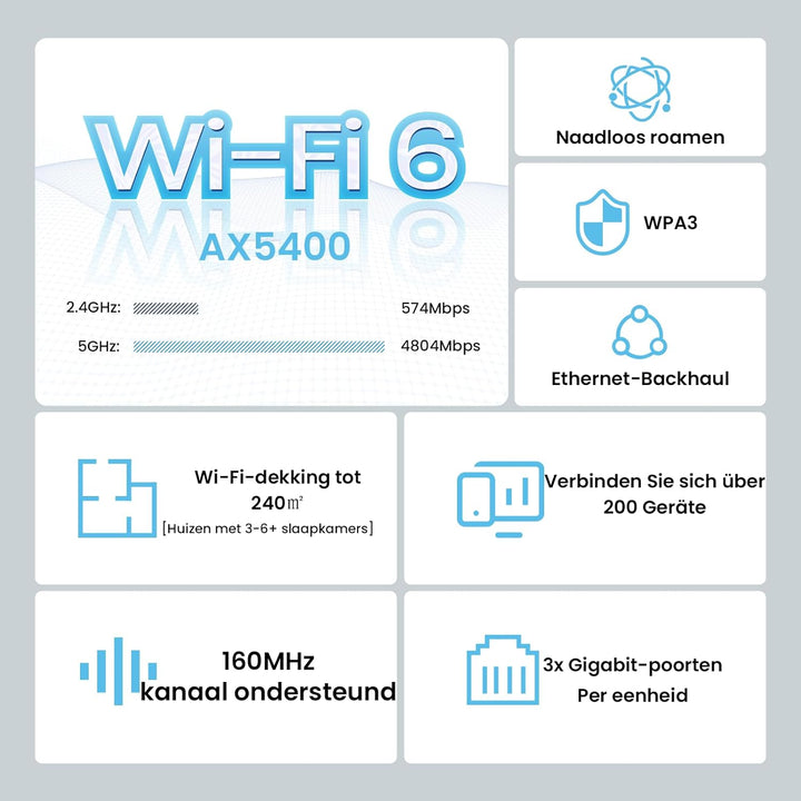 Tenda Nova MX15-Pro Mesh WLAN WiFi 6 System-AX5400 Dualband WLAN Mesh WiFi 6 System, Reichweite bis