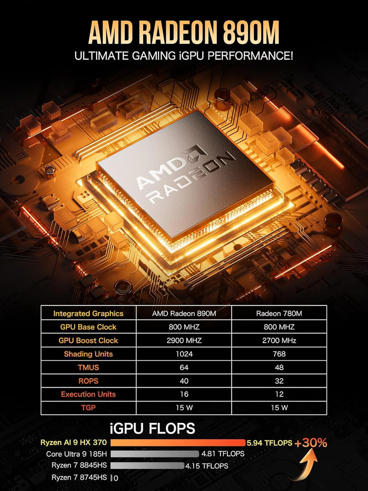 EVO-X1 AI Mini Gaming PC AMD Ryzen AI 9 HX-370 Serie (5,1 GHz) Desktop PC 32 GB LPDDR5X 1 TB PCIe 4.