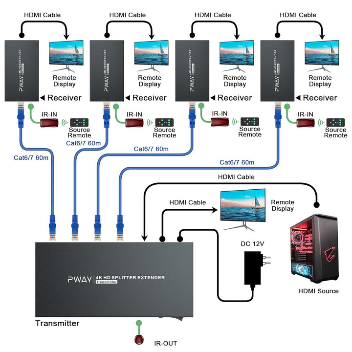 PW-HT246P4IR HDMI Extender Splitter 1x4 Port 60m/196ft von Cat5e/Cat6/CAT7-Kabelunterstützung 4K@60H