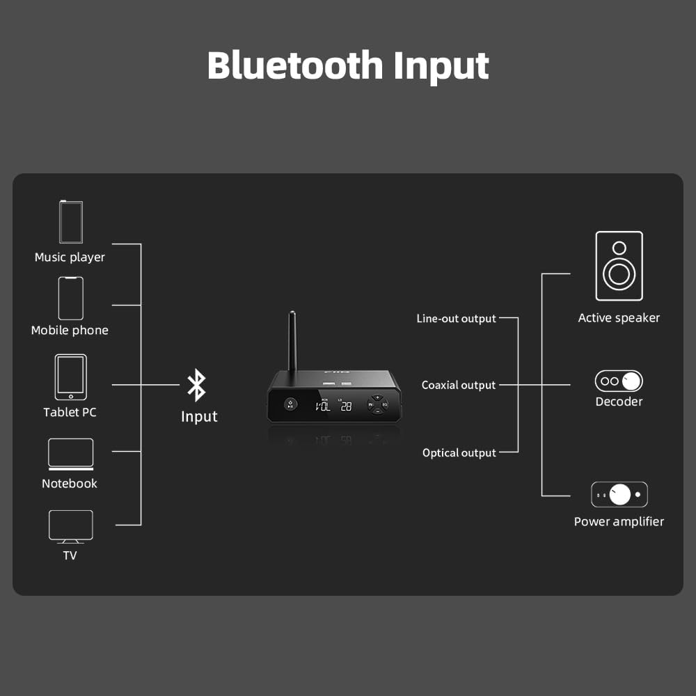FiiO BR13 Hi-Res Bluetooth-Empfänger