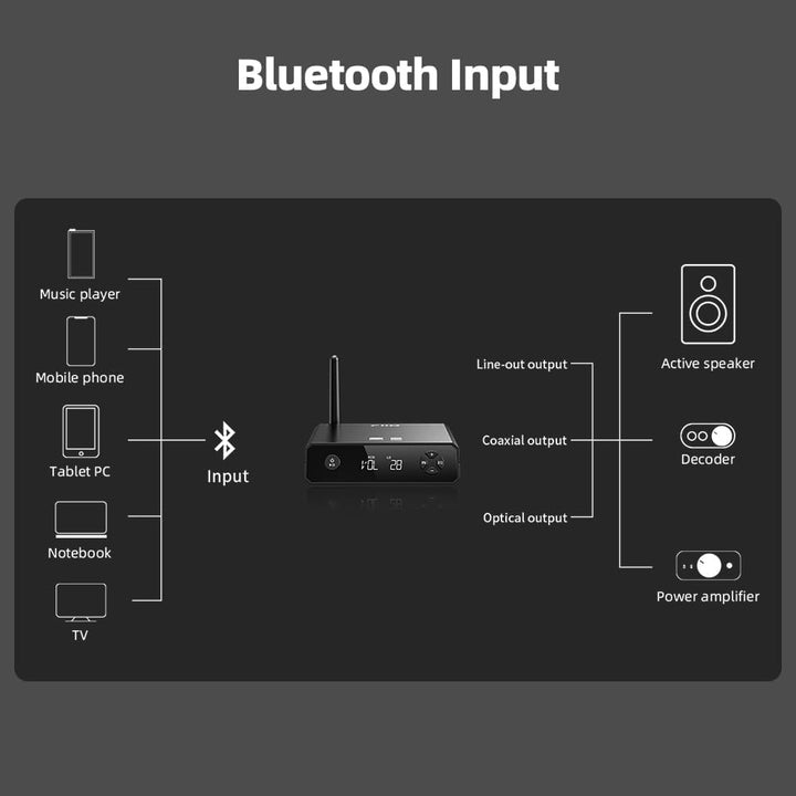 FiiO BR13 Hi-Res Bluetooth-Empfänger