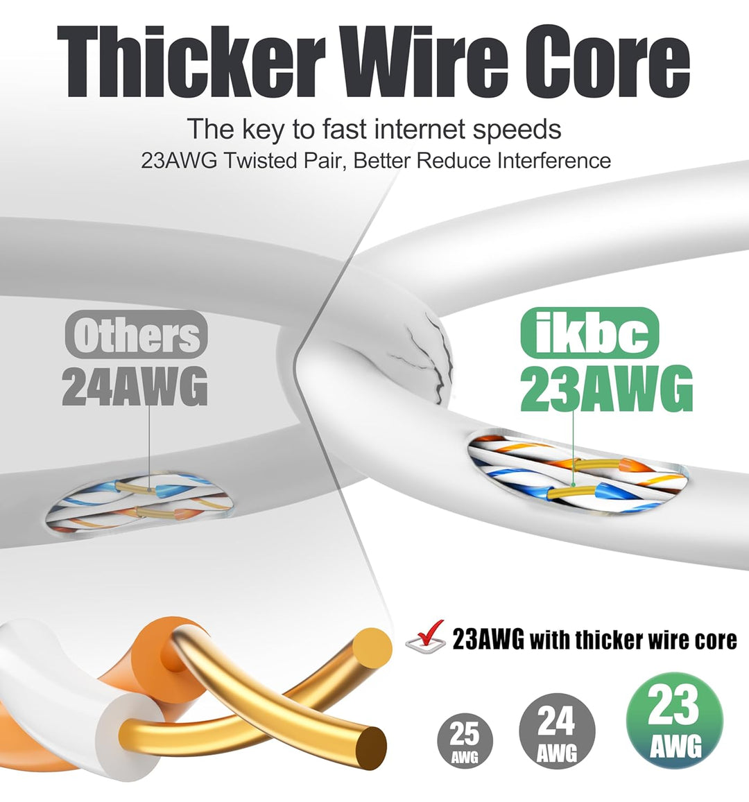 ikbc LAN Kabel 30 Meter, Cat 6 RJ45 Netzwerkkabel 30m Hochgeschwindigkeits Ethernet Kabel, 23AWG Int