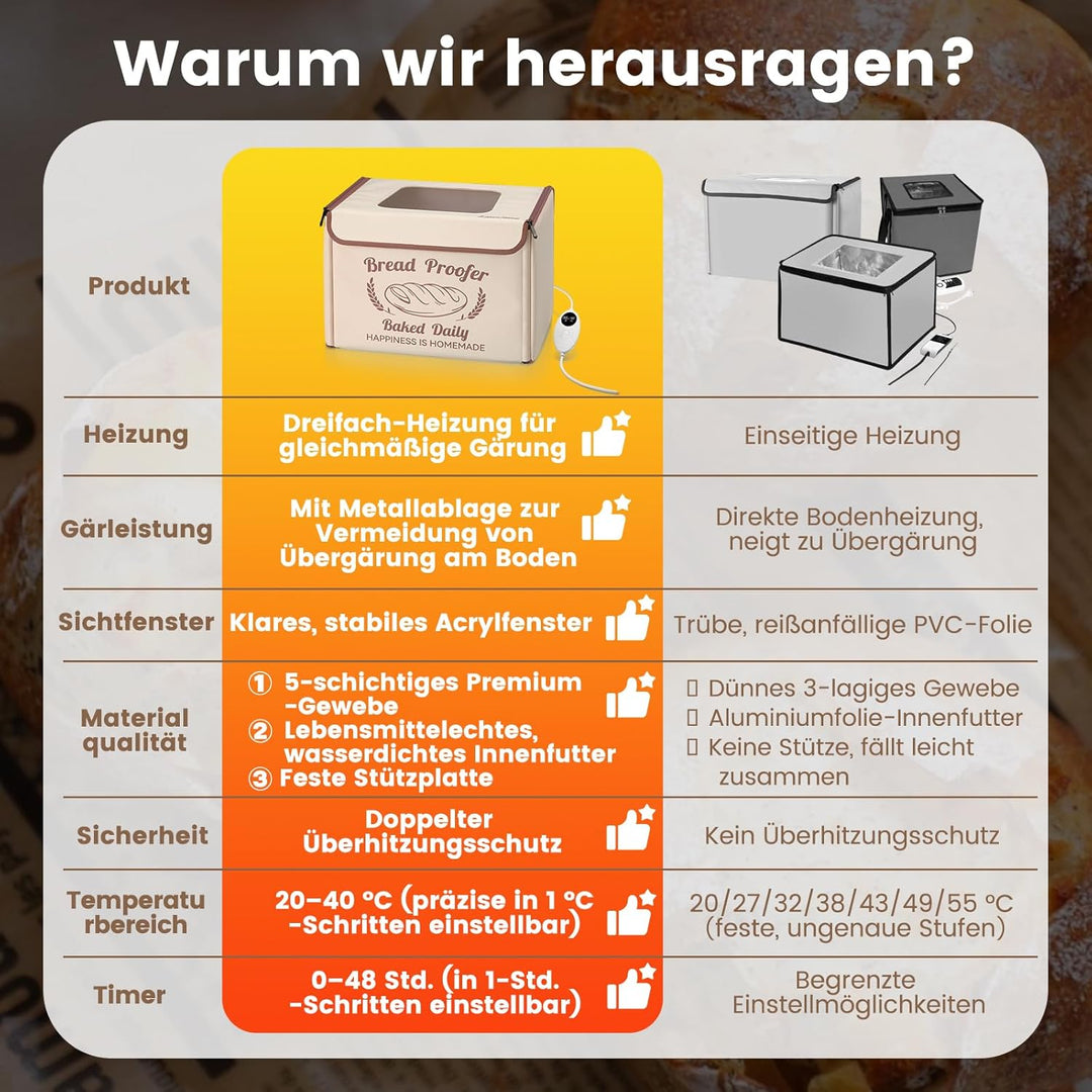 Faltbare Gärbox mit Temperaturregelung 20–40°C & 48h-Timer, Teiggärbox mit Metallregal, ideal für Sa