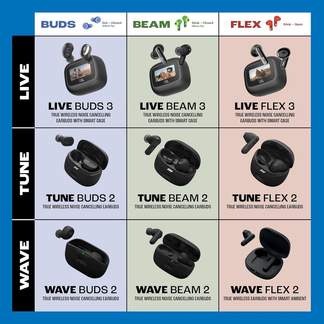 JBL Wave Buds 2, Kabellose Bluetooth-In-Ear-Kopfhörer mit Noise-Cancelling, 40 h Wiedergabe, Smart-A