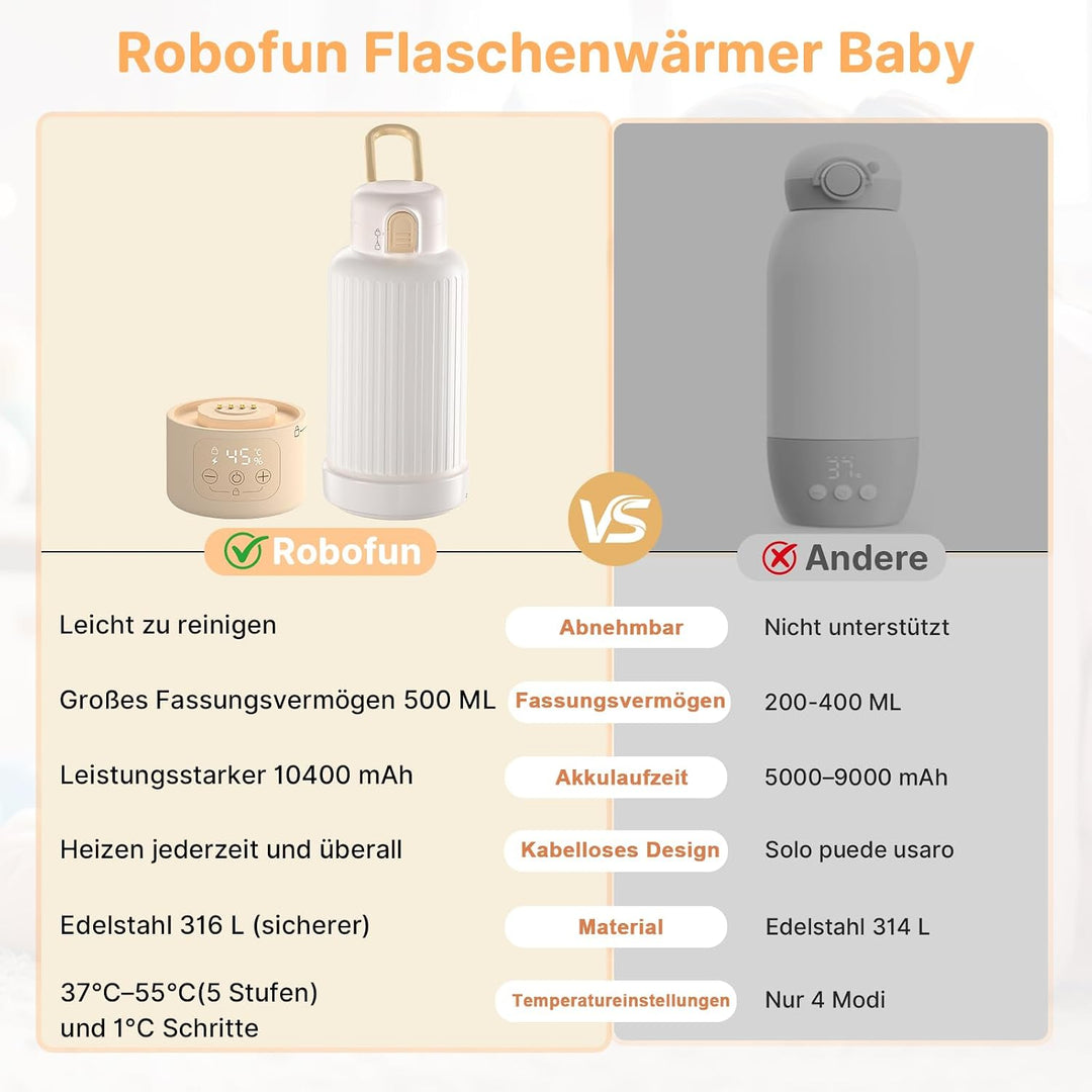 Tragbarer Flaschenwärmer Baby, 500ml Kapazität Flaschenwärmer Baby Unterwegs, Erwärmt Wasser Oder Mi
