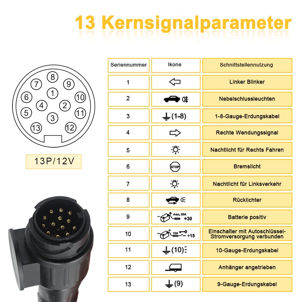 Sun3drucker 13-polig Anhänger Verlängerungskabel Stecker Adapter - 2M Anhänger Adapterkabel Kupplung