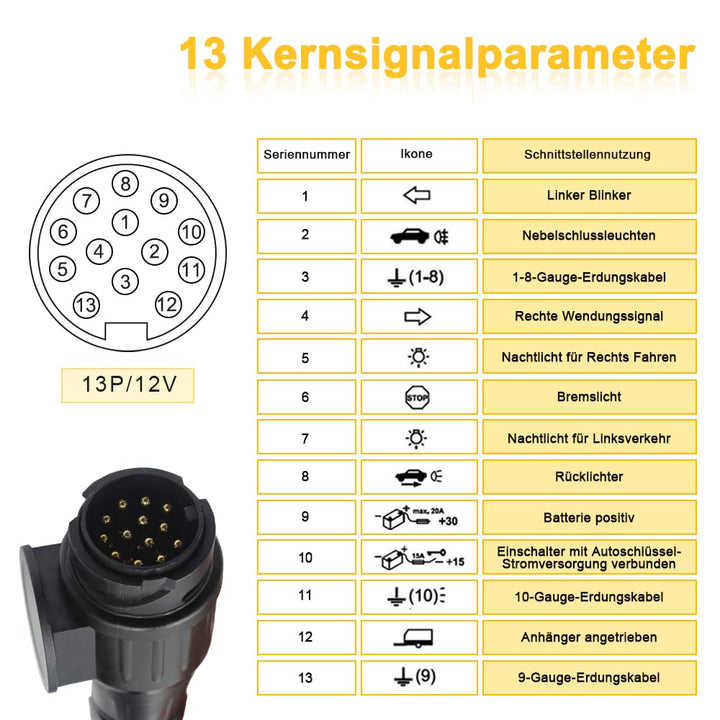 Sun3drucker 13-polig Anhänger Verlängerungskabel Stecker Adapter - 2M Anhänger Adapterkabel Kupplung