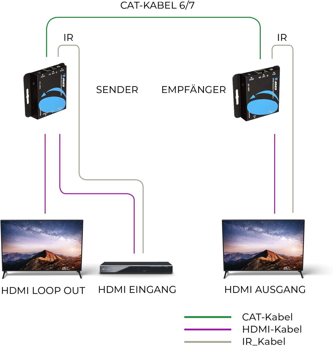 OREI HDMI Over Ethernet Extender Over Cat6/Cat7 Cable Upto 165 Feet 1080p, Full HD, Local Loop Out O